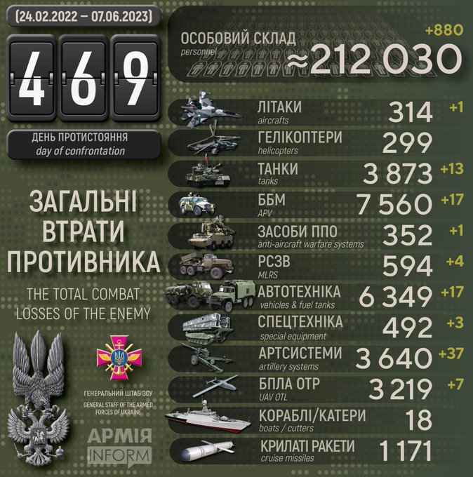 469 days of Russia-Ukraine war: Russian troops suffered major losses in the war (Image Courtesy: Twitter)