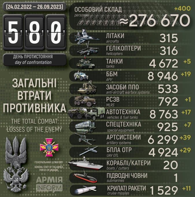 580 days of Russia-Ukraine war: Ukrainian ministry releases list of losses suffered by Russian army (Image Courtesy: Twitter)